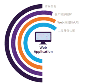 C:\Users\Administrator\Desktop\以色列贸易机会 20170426.files\image018.gif