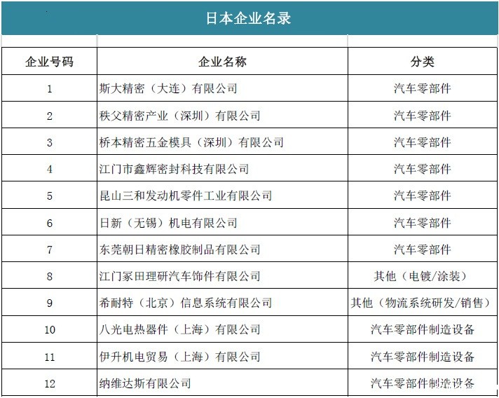 日本企业名录.jpg