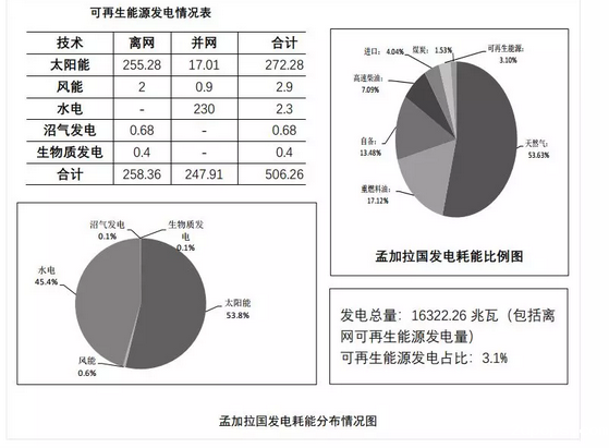 C:\Documents and Settings\Administrator\桌面\1.png